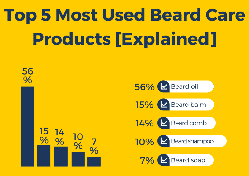 Top 5 Most Used Beard Care Products Explained 