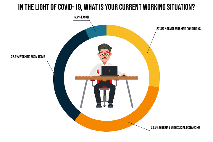 Working Situation and Monthly Earnings during COVID